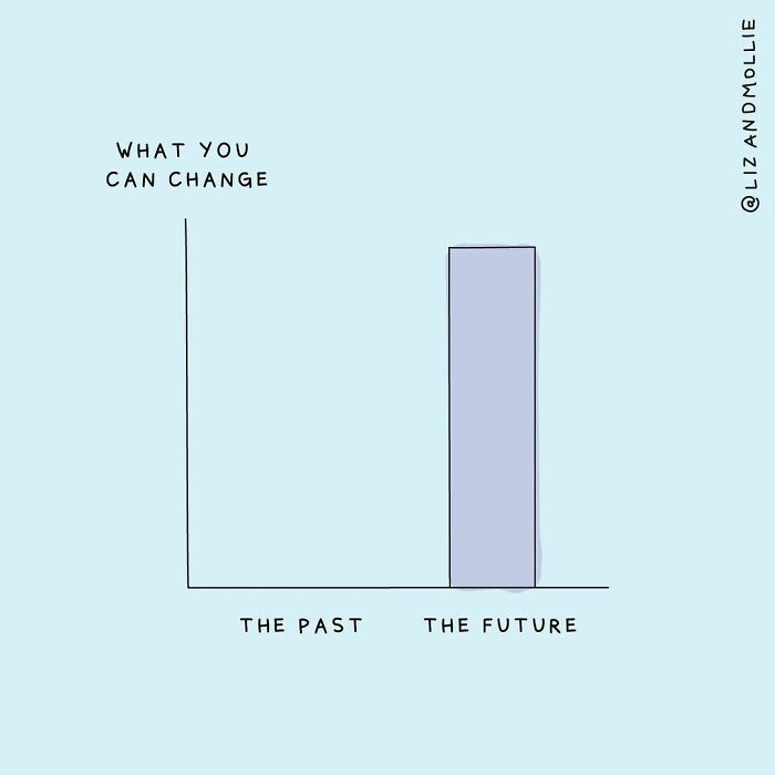 It Can Be Easy To Dwell On What Happened In The Past, And Especially On What You Could Have Done Differently. Consider This A Gentle Reminder: You Can’t Change Any Of That, But You Can Learn From It And Craft A Better Future For Yourself. Try Imagining Where You’d Like To Be A Year From Now (The More Specific You Get, The Better) And Then Figure Out How To Move Towards That Goal Today