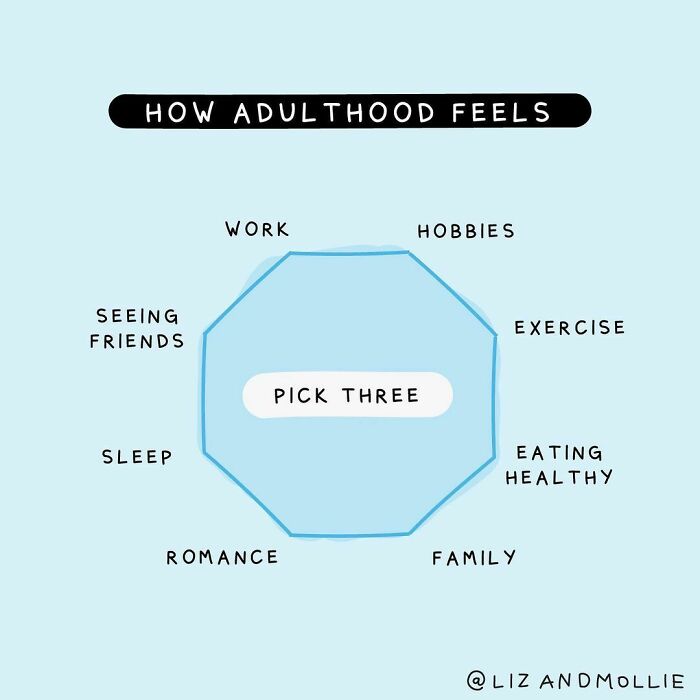 Adulthood