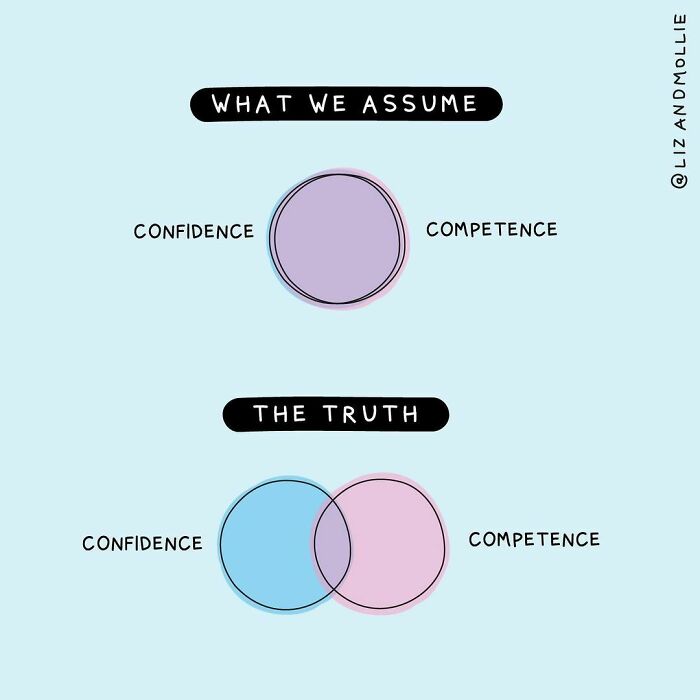 Important Reminder, Especially For Those Of Us Working Remotely. The Person Who Is Most Willing To Speak Up On A Video Call Or Lead A Meeting Isn’t Necessarily The Person Working The Hardest, Or Doing The Best Work. Especially If You’re A Leader Or Manager, Make Sure You’re Building Up And Recognizing The Achievements Of The Quieter Members Of Your Team