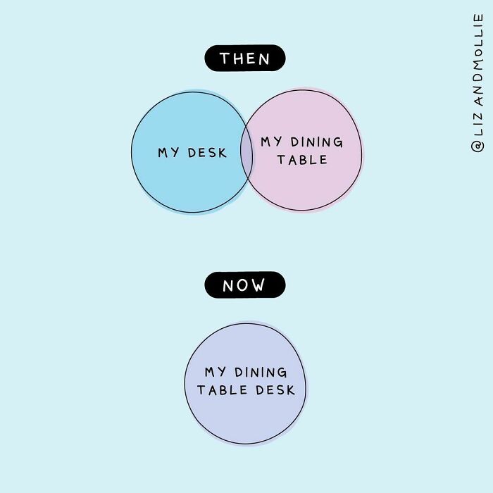 I Would Love To Hear About Your Remote Work Setups. I’ve Been Sitting At My Dining Table With My Laptop Stacked On A Pile Of Books. Sometimes I Work From Bed! It’s All Very High-Tech And Ergonomic