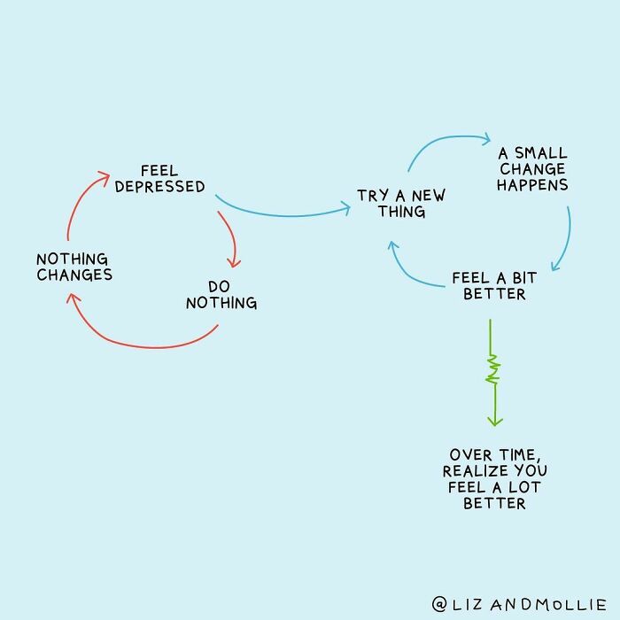 It Might Feel Simple, But Feeling Better Over Time Really Is About Finding Your Footing Through The Smallest Next Step You Can Manage. That Might Be Walking Around The Block, Calling A Friend, Or Writing Down Three Things You're Grateful For. I’d Love To Hear What Little Things You Do When You’re Feeling Low..also: Trying Something New Won't Always Work. You May Have To Try A Few Different Things, A Few Different Times. But This Is The Surest Way I've Found To Combat Gloomier Moments