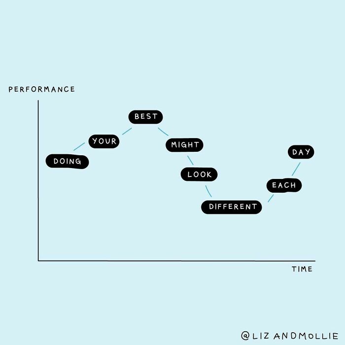We All Have Days When It’s Harder To Make Progress Than Others. In Moments When I’m Struggling To Focus Or I’m Not Moving As Quickly As I Think I Should Be, I Take A Deep Breath And Remind Myself That Moving Forward Slowly Is Still Moving Forward. It’s A Global Pandemic! Give Yourself Grace