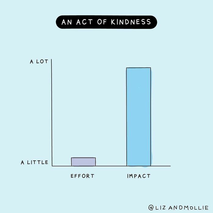 When I Was Going Through A Hard Time In High School, My Biology Teacher Once Pulled Me Aside After Class And Said, “I Just Want To Check-In On You And Let You Know If You Ever Want To Talk To Someone, I’m Happy To Listen.” I Never Took Them Up On It, But I Still Remember That Act Of Kindness..you Never Know How Much A Seemingly Small Gesture Could Mean To Someone. And Science Shows That One Act Of Kindness Can Kick Off A Virtuous Cycle Of Compassion. Today, Do One Nice Thing For Someone Else. It Won’t Cost You Much, And It Might Make Their Day