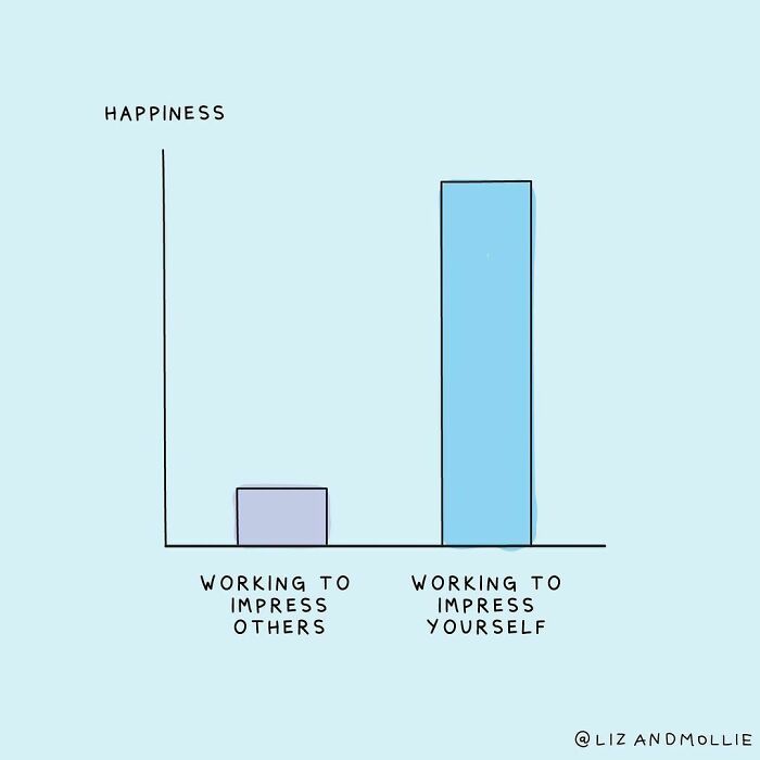 Here’s The Thing About Trying Really Hard To Impress Others: Even If You Succeed, You’ll Still Feel Unfulfilled Because You Accomplished Someone Else’s Goal, Not Your Own..the Best Feeling Is Getting Something That You Have Always Dreamed Of For Yourself. Remember, It Is A Beautiful Thing To Want Something For Yourself That Originates From You