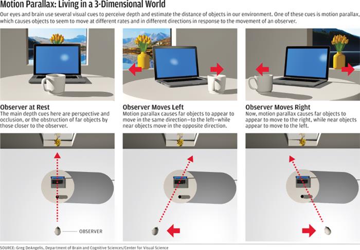 Til That Playing Action Video Games Can Train The Mind To Make The Right Decisions Faster. Video Game Players Can Develop A Heightened Sensitivity To What Is Going On Around Them, Such As Everyday Activities Like Driving, Reading Small Print, Or Navigating Around Town.