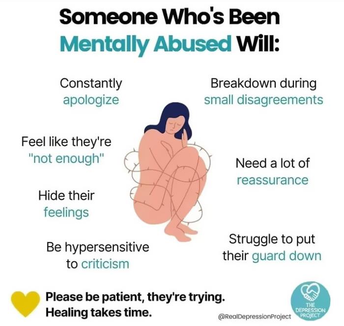 Recognizing A Mentally Abused Brain