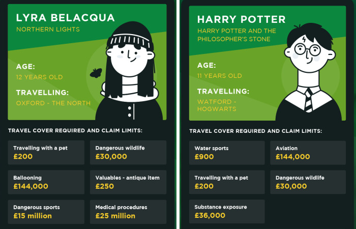 Insurance Company Illustrated Five Storybook Characters And The Real Cost Of Their Travels