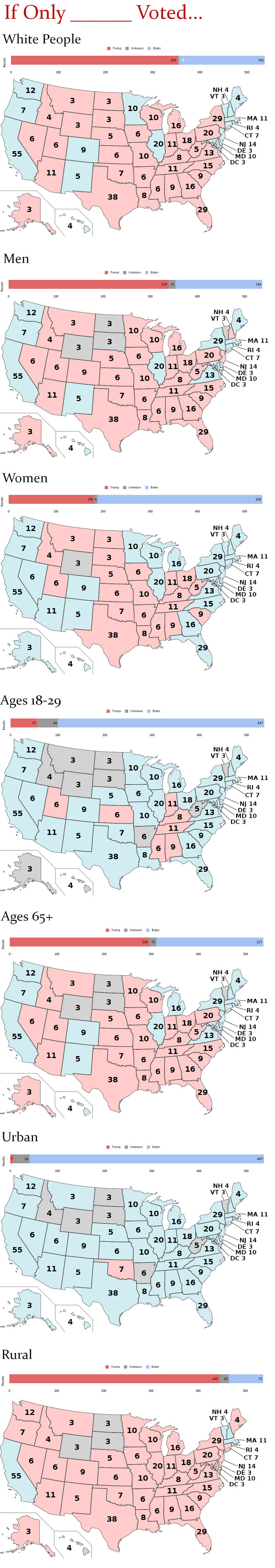 2020 Electoral Map If Only ____ Voted. Breakdown By Each Major Demographics