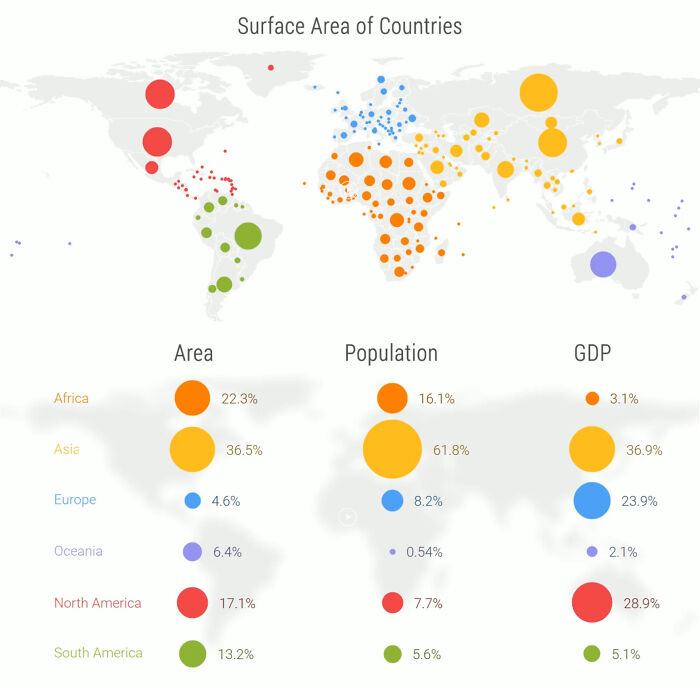 Continents & Countries Compared