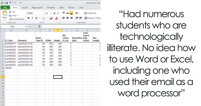 30 Times College Students Were So Dumb, They Surprised Their Professors