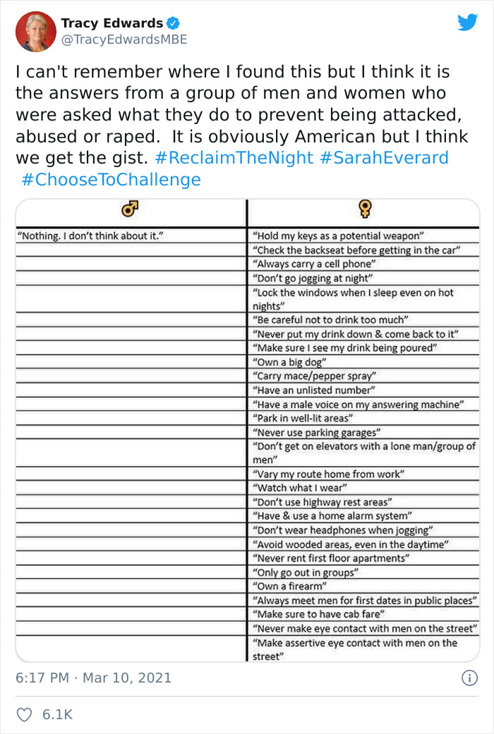 Women Post What's On Their Mental Checklist To Feel Safe, And It's Horrific That All Women Relate To It