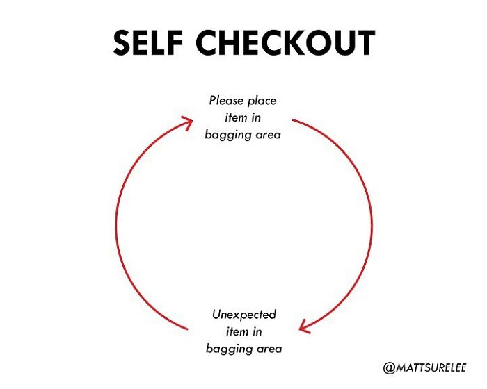 I Think This Is The Most Annoying Thing That Happens At A Grocery Store