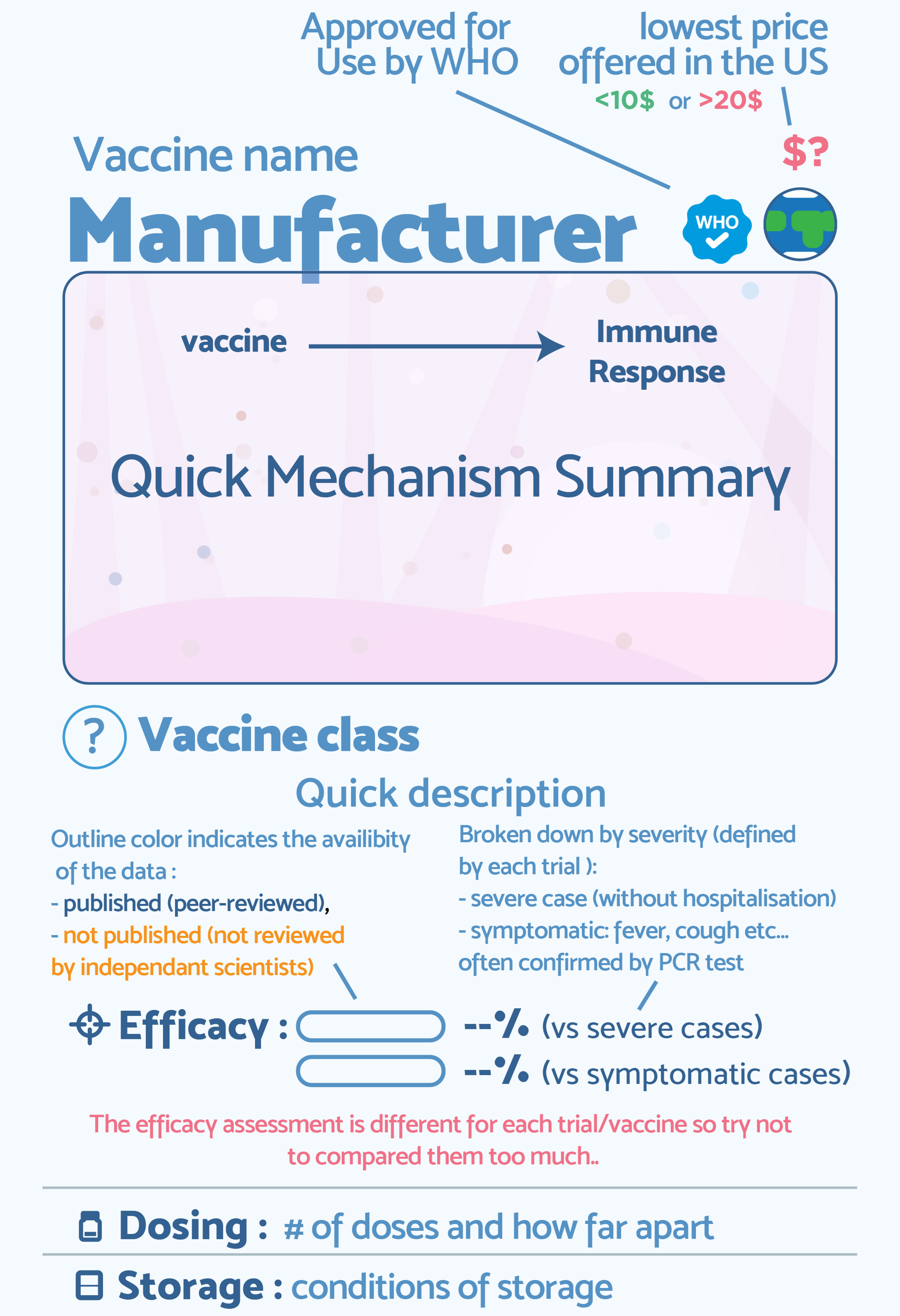 The Differences Between 9 COVID-19 Vaccines Explained In Simple Infographics By LaPipette