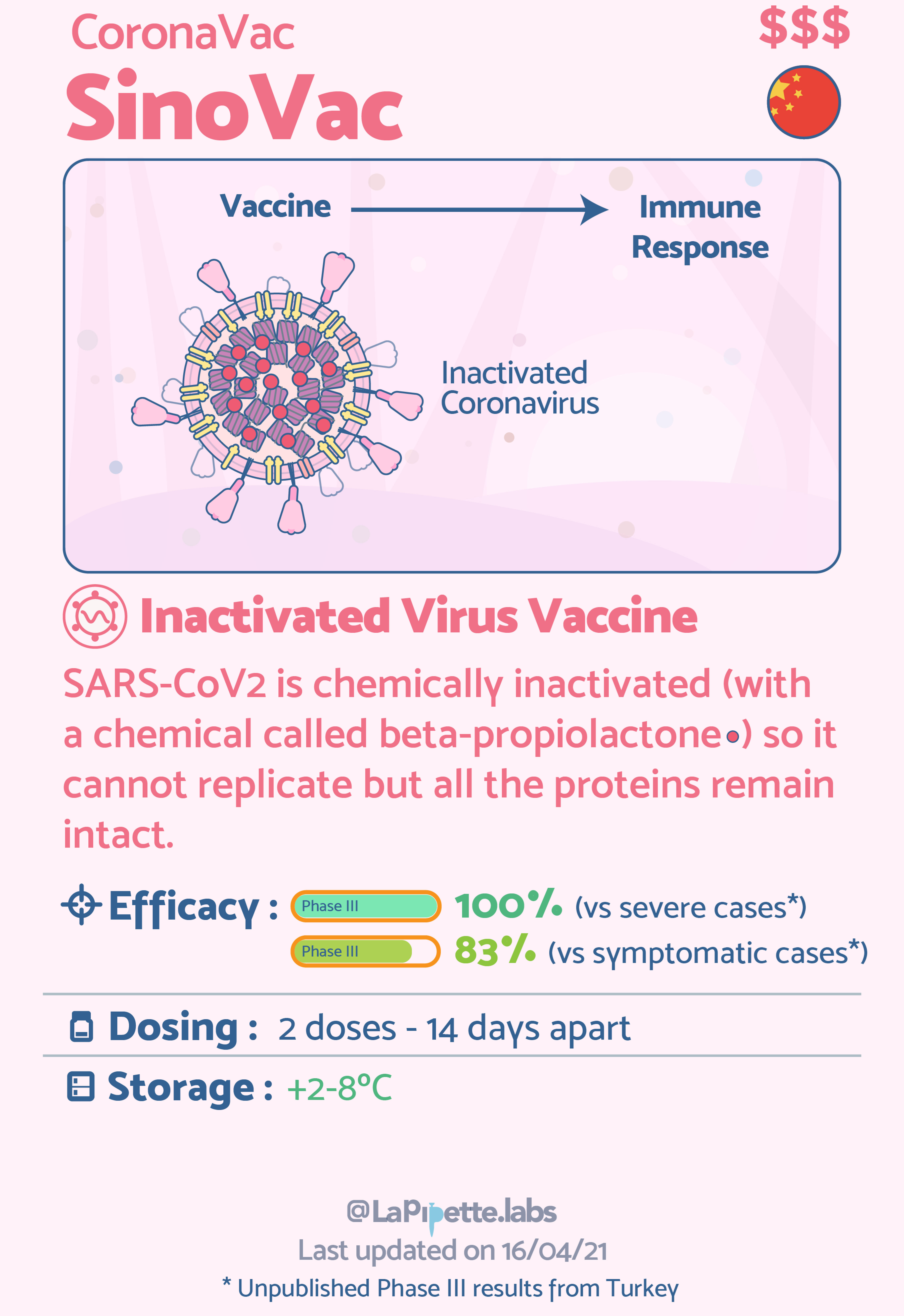 The Differences Between 9 COVID-19 Vaccines Explained In Simple Infographics By LaPipette