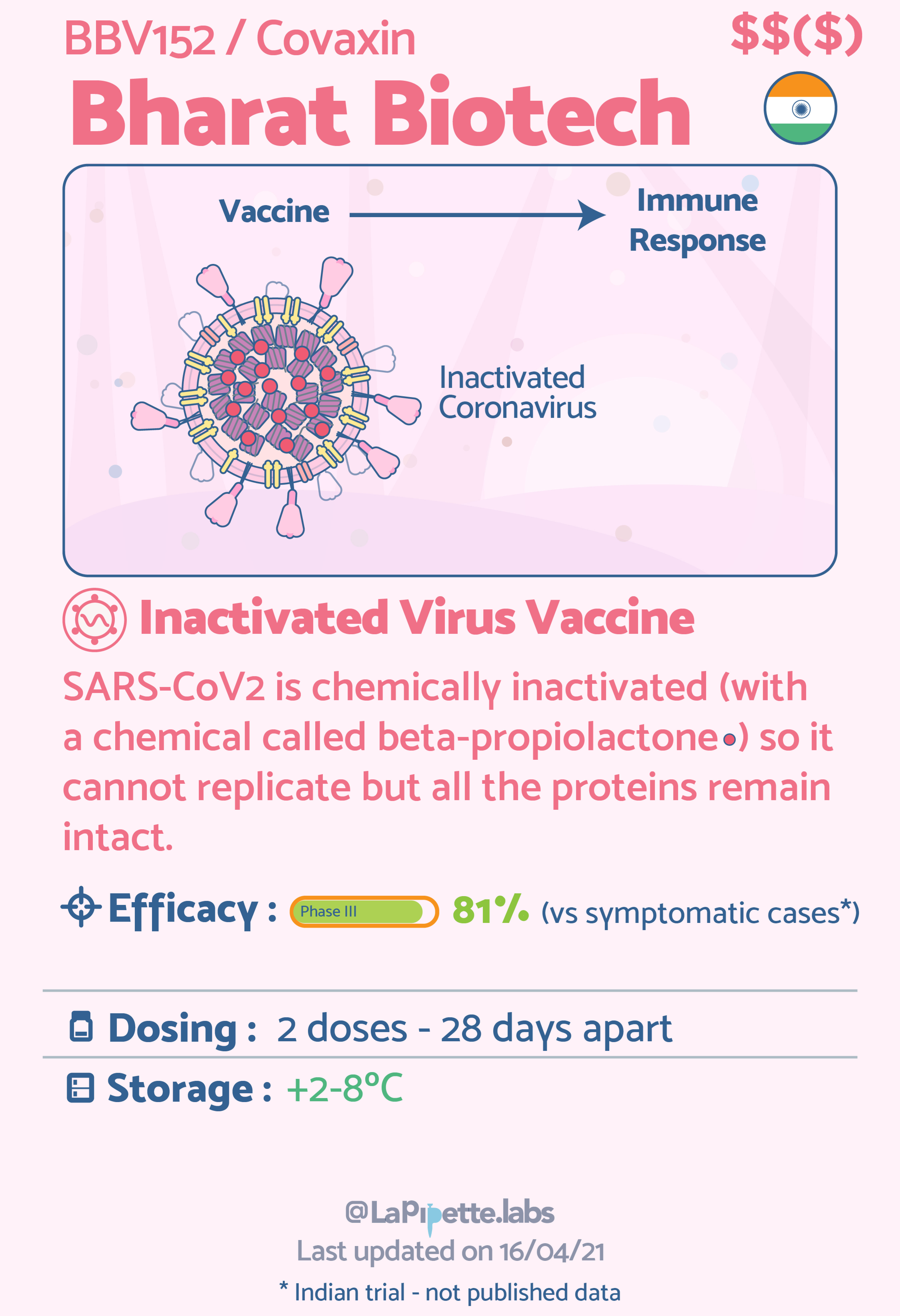 The Differences Between 9 COVID-19 Vaccines Explained In Simple Infographics By LaPipette