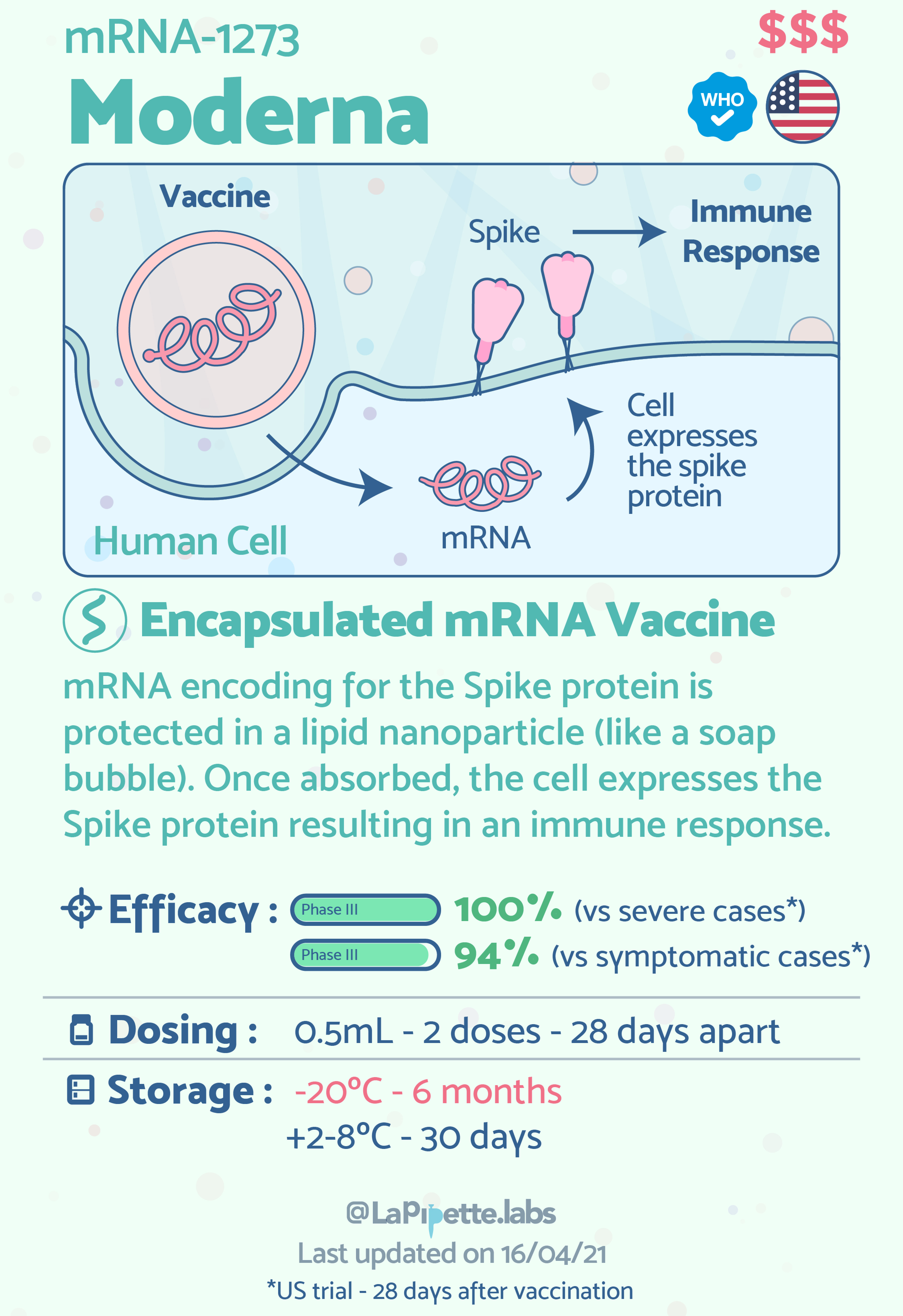 The Differences Between 9 COVID-19 Vaccines Explained In Simple Infographics By LaPipette