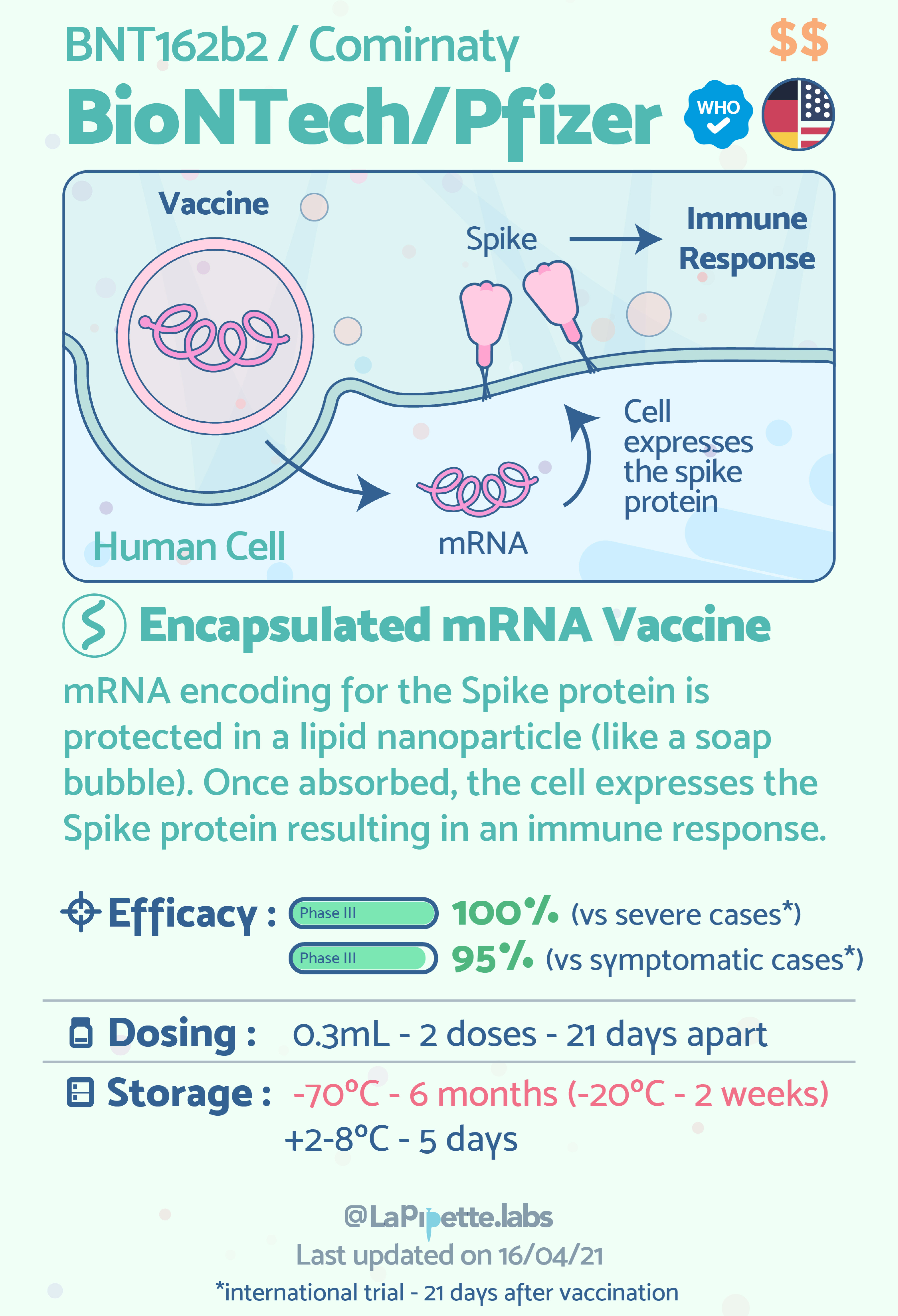 The Differences Between 9 COVID-19 Vaccines Explained In Simple Infographics By LaPipette The Differences Between 9 COVID-19 Vaccines Explained In Simple Infographics By LaPipette