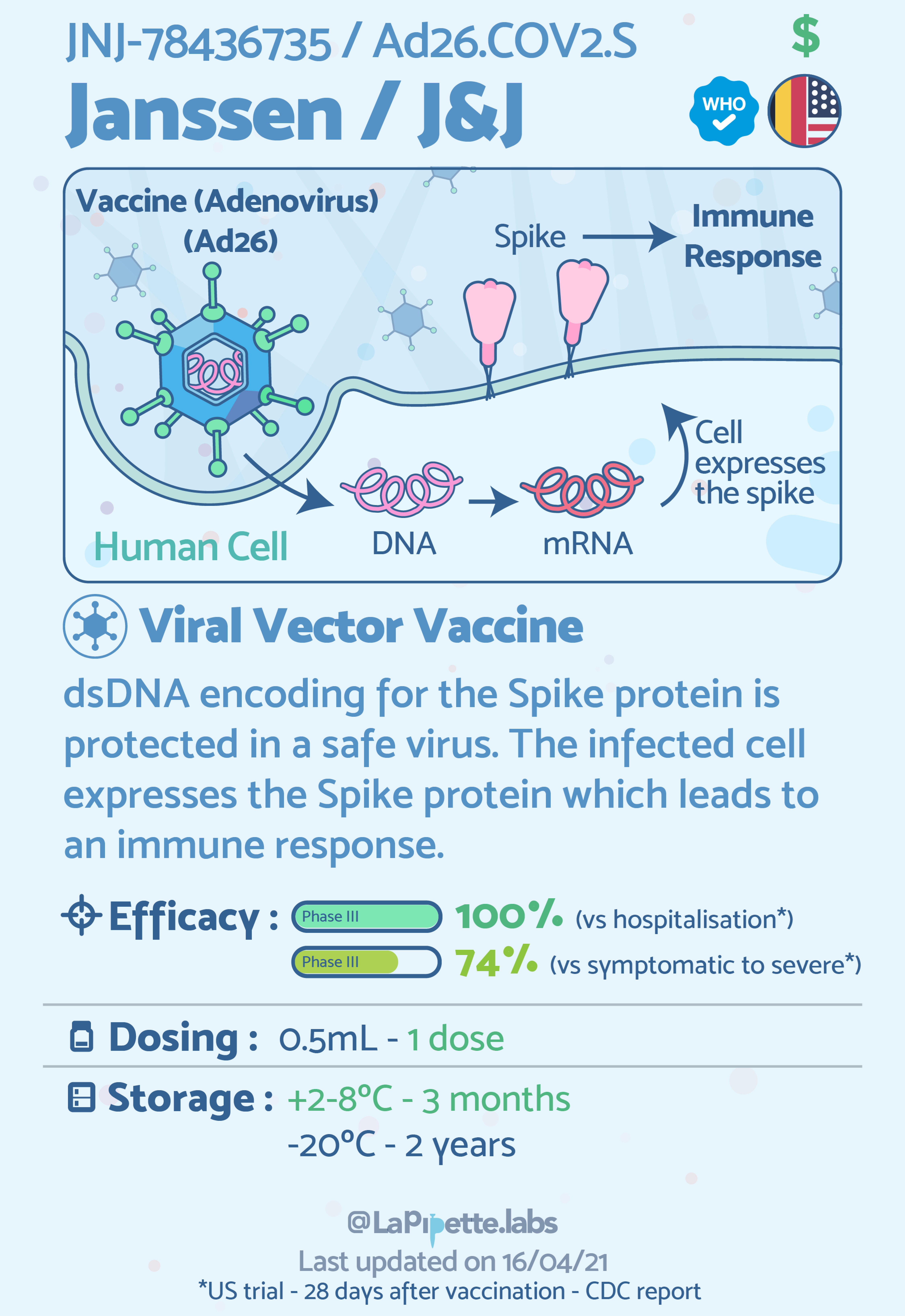 The Differences Between 9 COVID-19 Vaccines Explained In Simple Infographics By LaPipette