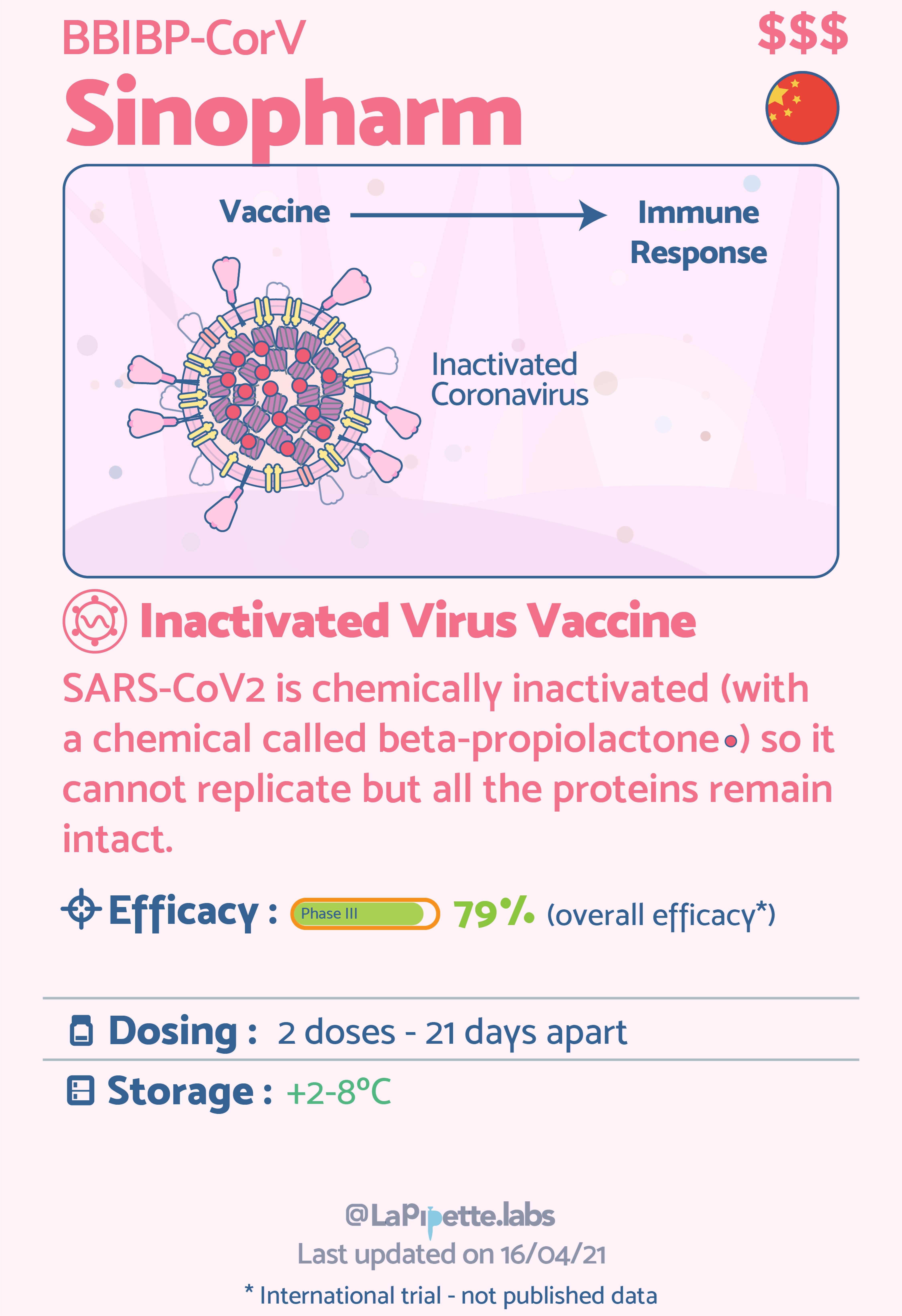 The Differences Between 9 COVID-19 Vaccines Explained In Simple Infographics By LaPipette The Differences Between 9 COVID-19 Vaccines Explained In Simple Infographics By LaPipette