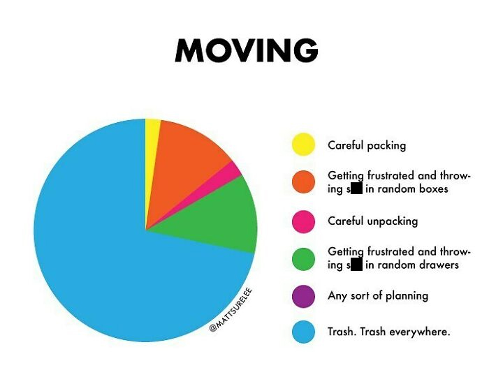 Moving Is Fun. Personal Update On My Patreon If You Want To Read It (Link In Bio)