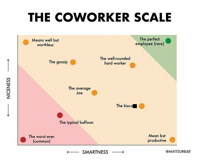 Lots Of Requests To Post This. Tag A Coworker. (Btw This Was A Commission, If You’d Like A Custom Chart Email Me: Mattsurelee@gmail.com, I Have Some Spots Open)