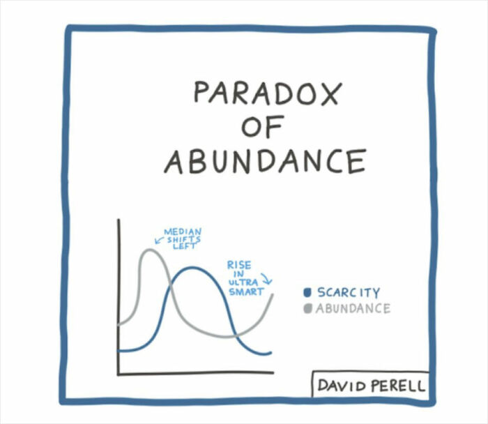 Guy Makes A List Of 13 Modern Life Things That Sound Illogical, But Are Actually True