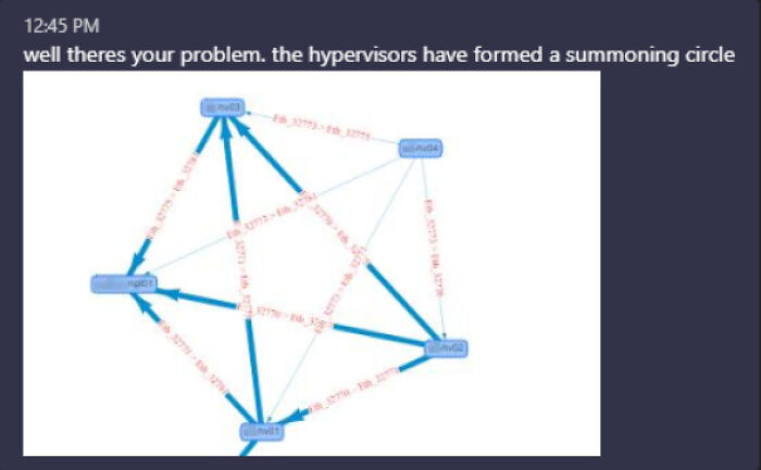 Something Has Awoken