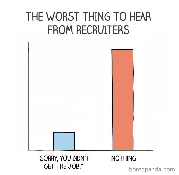 So I’m Not The Only One Constantly Getting Ghosted?