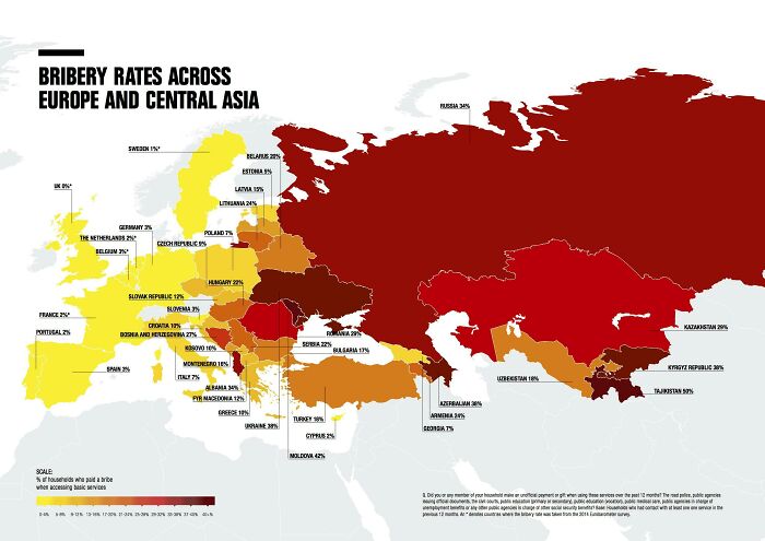 % Of Households Who Paid A Bribe When Accessing Basic Services - Transparency International