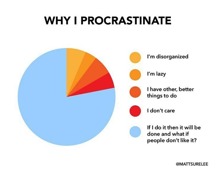 I’m Doing A Q And A For @writers.blok Tonight At 6pm Pt. If I Could Procrastinate It I Would.