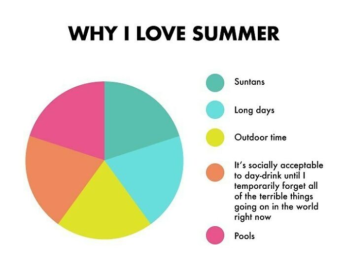 Happy First Days Of Summer.