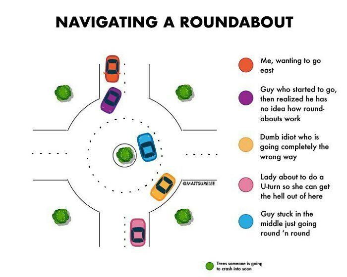 How To Go Around A Roundie. Do People Call Them Roundies.