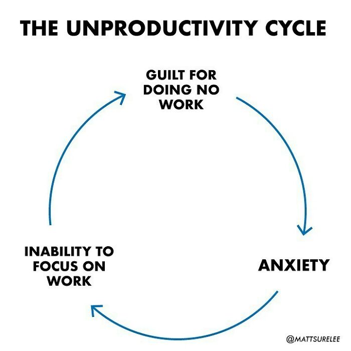 Lockdown Circles. Came Up With This While Talking To Someone Important To Me About Work Life Right Now. It’s Tough Out There.