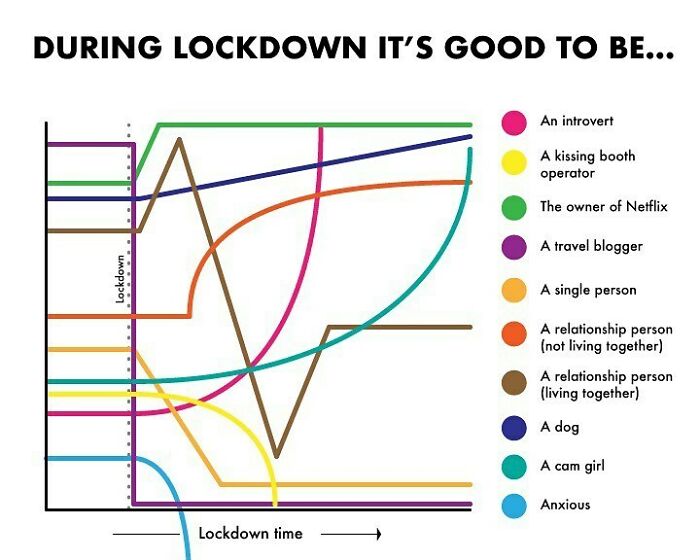 It’s Always Good To Be A Dog.