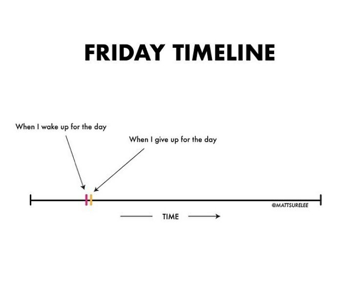Friday Timeline
