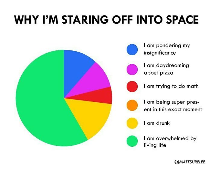 I’m Posting This While Staring Off Into Space