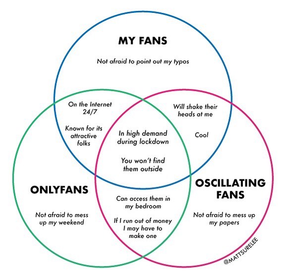 Most Months I Put My Venmo On A Chart But This Month I Want To Thank You Guys Instead, With This Fans Chart. Without You None Of This Chart Nonsense Would Be Possible And I’m Very Grateful I Get To Do What I Do. Please Enjoy Fan Appreciation Day And Give Yourself A Pat On The Back, Or The Butt, Whatever You Prefer.