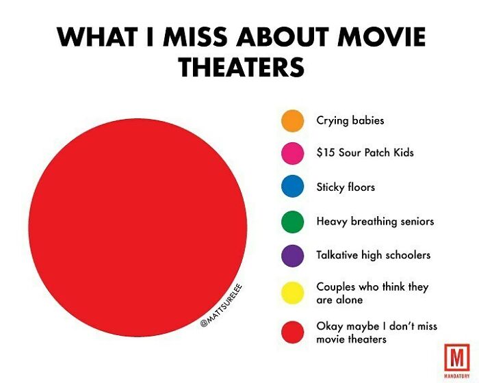 Tell Me Your Most Embarrassing Movie Theater Story. (Made This For @mandatorydotcom)