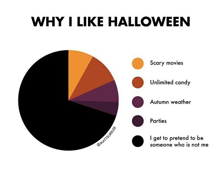 Not So Much Parties This Year.