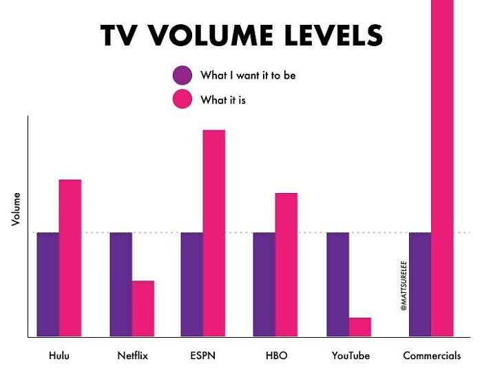 TV, Why Are You The Way That You Are?