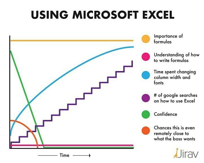 Dearest Microsoft Excel, Why Do You Hate Me So