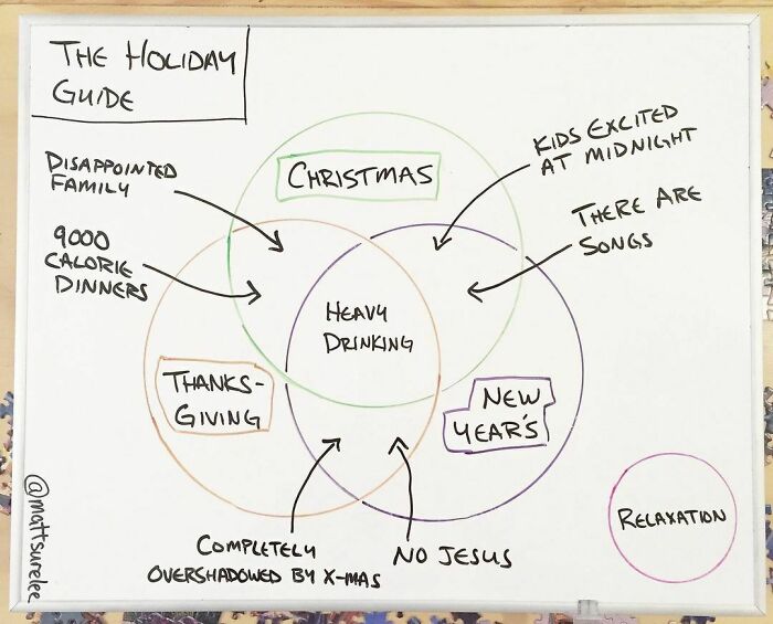 My Holiday Guide 🦃 🎄 🎊