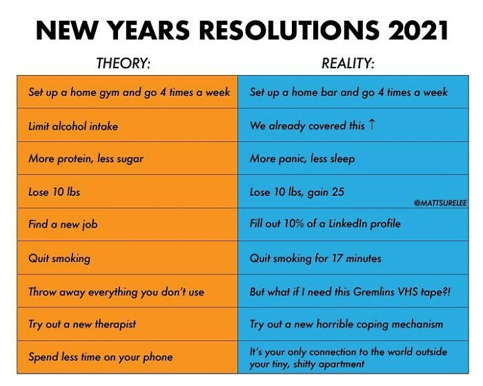 2021 Is Almost Here.