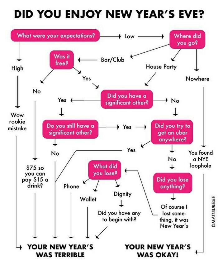 Pretend It’s A Regular Year When You Read This Chart.