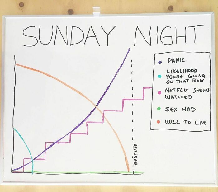 Tonight Is The Ultimate Sunday Night.