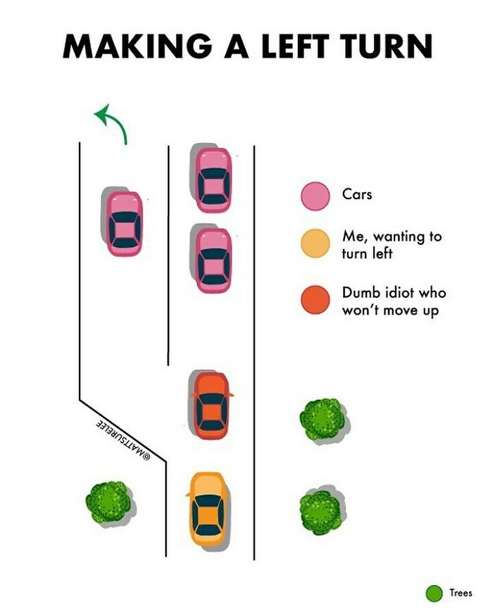 Every Left Turn Ever.