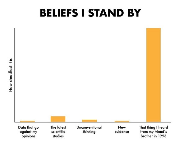 I Made This Chart And 21 Others For @adamgrant’s Excellent New Book “Think Again” That Comes Out Today! I’m Truly Honored He Asked Me To Contribute And I Can’t Wait For Everyone To Check It Out.