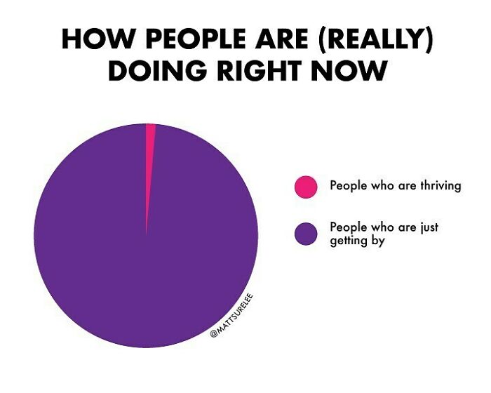 If You’re Like Me The Default Answer To “How Are You Doing?” Is Always “Good!” Which Is Probably A Lie.