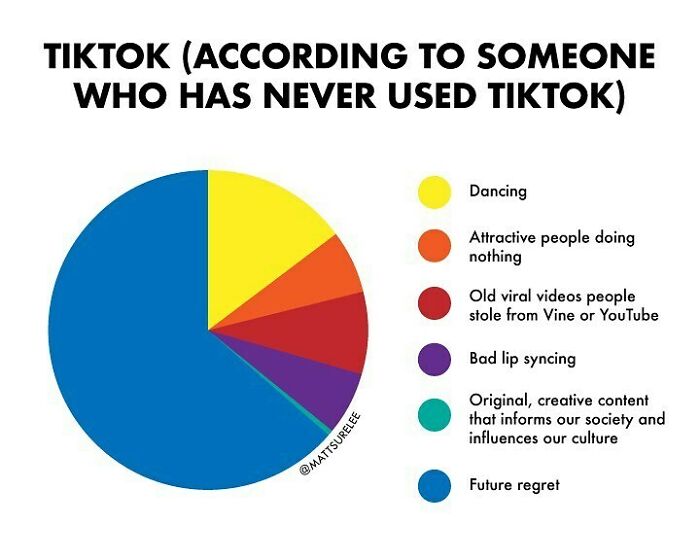 Come Up With A Creative Way Of Calling Me A Boomer In The Comments.