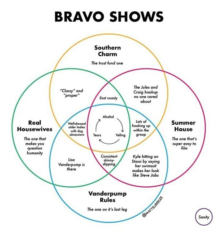 This One Took Me A Long Time, Please Enjoy. Tag A Bravo-Er.